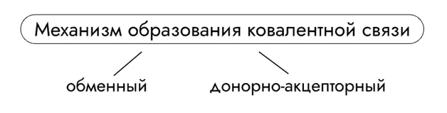 Механизмы образования ковалентной связи: обменный и донорно-акцепторный